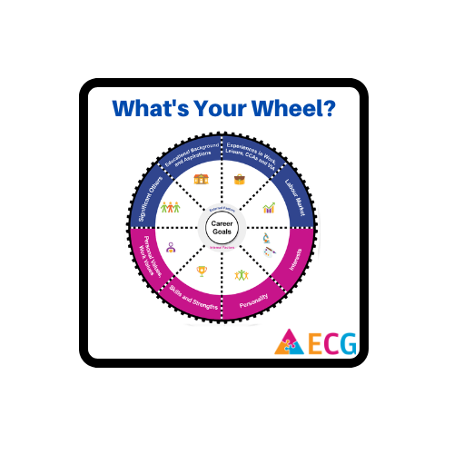 career wheel